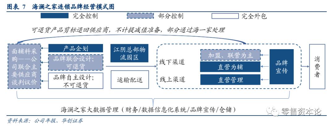 国民男装第一品牌,国民男装工厂线上直销