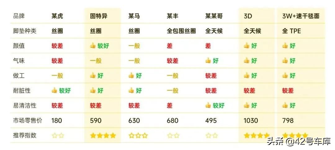 特斯拉model3最新款脚垫,最新款特斯拉model3脚垫