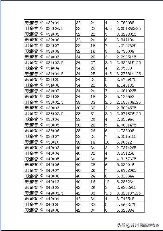无缝管和无缝钢管的区别,无缝管和无缝钢管