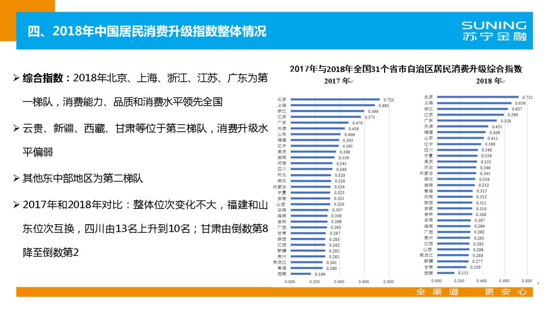 苏宁金融研究院官网,苏宁金融研究院