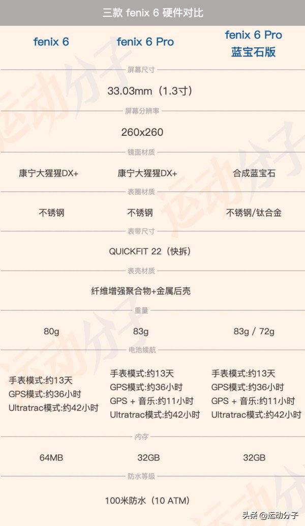 佳明fenix5x使用技巧,佳明fenix6pro有哪些功能