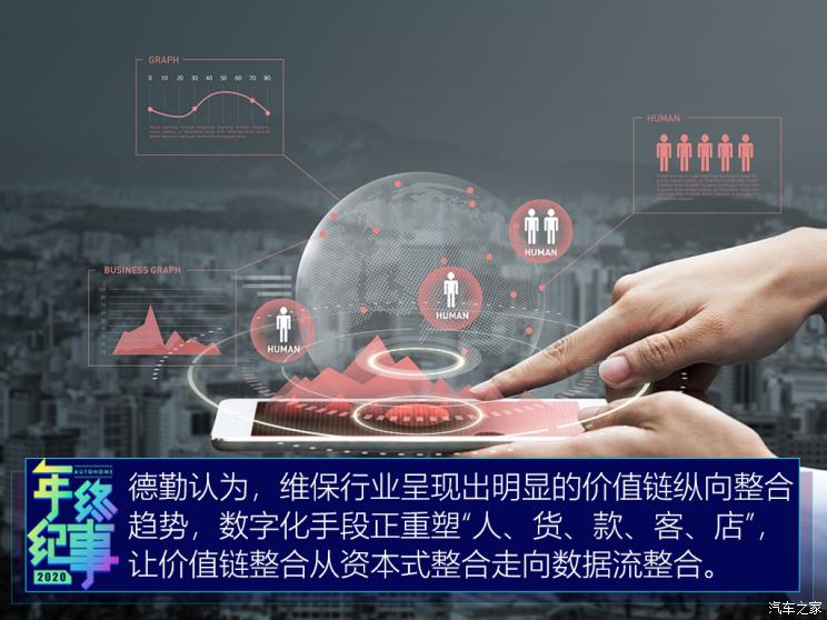 脱保后你还去4S店保养吗？连锁平台发力，养车能否省钱省心