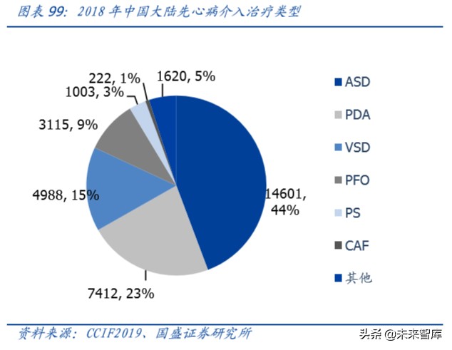 乐普医疗心血管专科医院,乐普医疗的战略