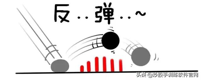 分时图最好的一本书,最好用的分时图