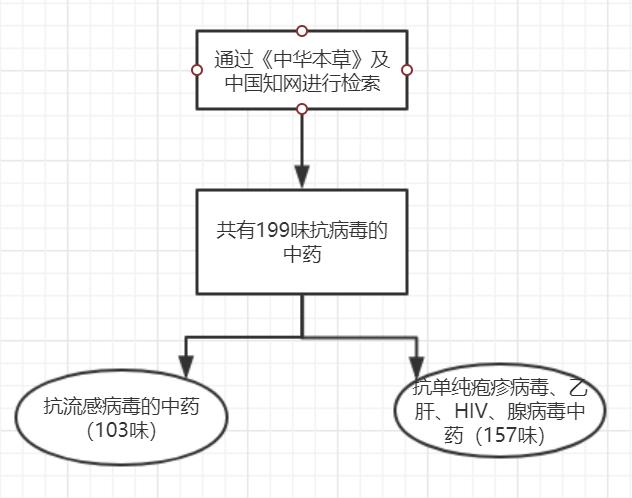 三九感冒灵和双黄连,感冒喝双黄连还是三九感冒灵颗粒