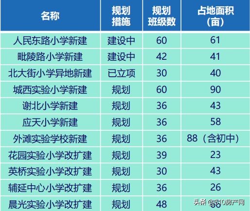 103所学校，在校生15万人！大江阴的义务教育成绩到底如何？