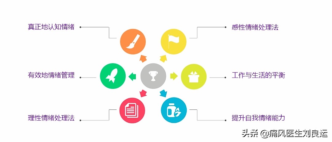 人到中年尿酸高六个生活管理要点,四十岁男人如何预防尿酸高