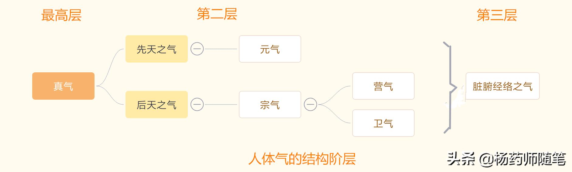 中医学前班|盘一盘老中医爱问的问题：二、有没有出汗？