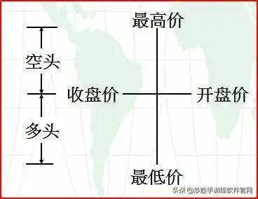 炒股这么多年你懂不懂k线,炒股上下影线怎么看
