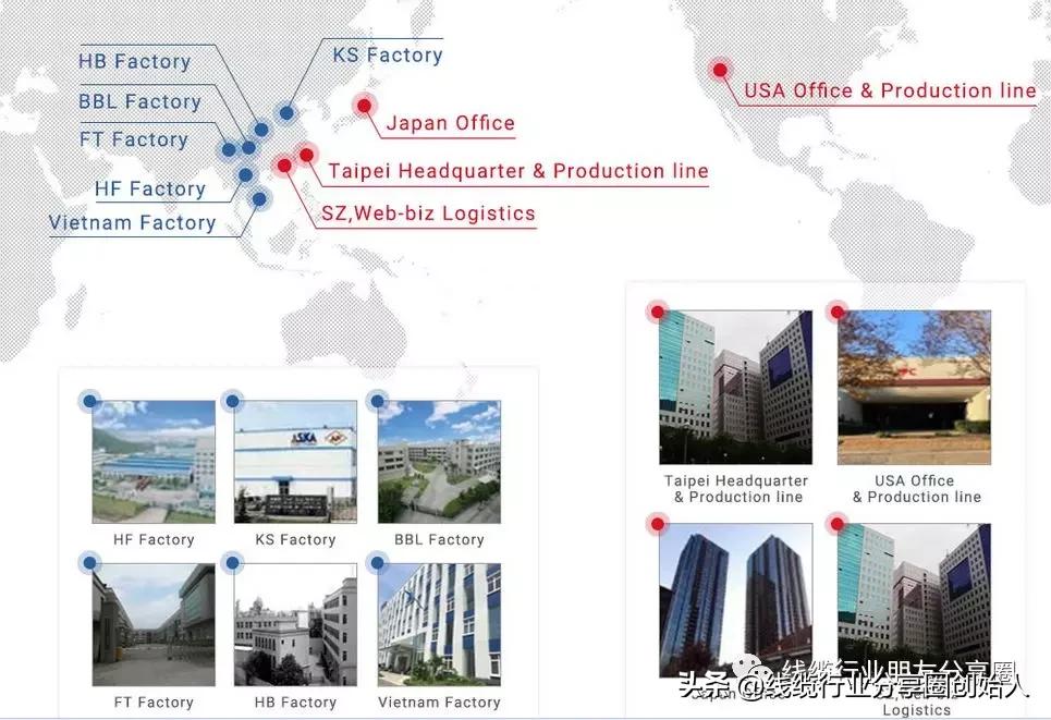 国内著名的线缆企业,国内电缆龙头公司