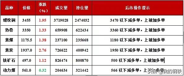 各大钢厂今日废钢调价信息,5月1日全国钢厂废钢调价信息汇总