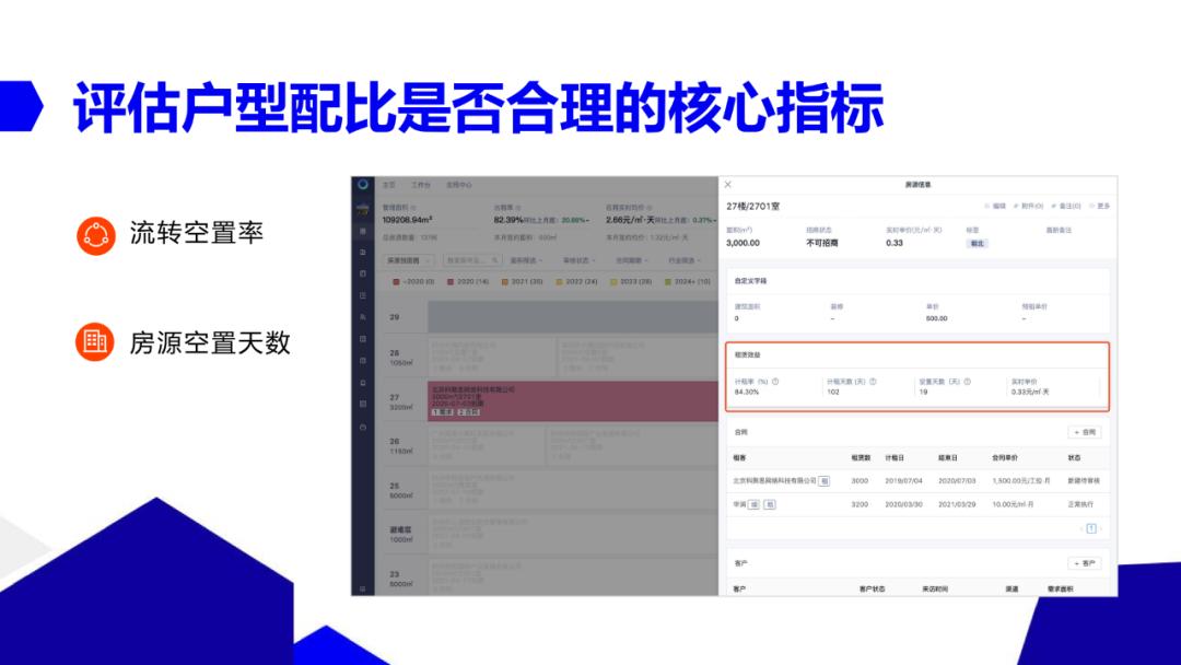 写字楼招商布局,写字楼招商100个方法