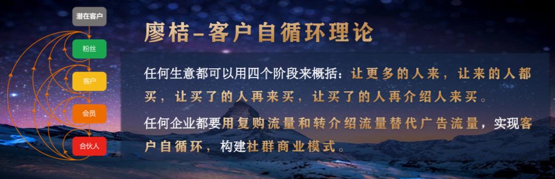 如何开启社群电商模式,如何在电商上转型社群营销