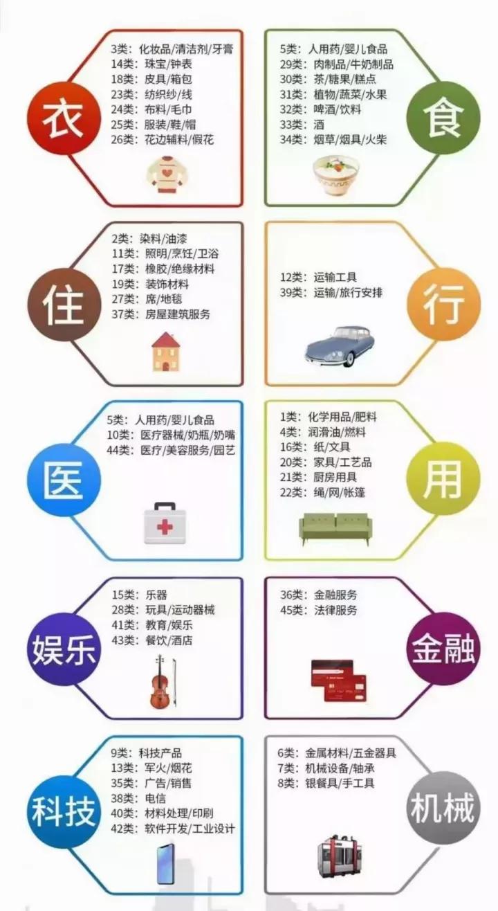 收藏品牌商标,商标收藏