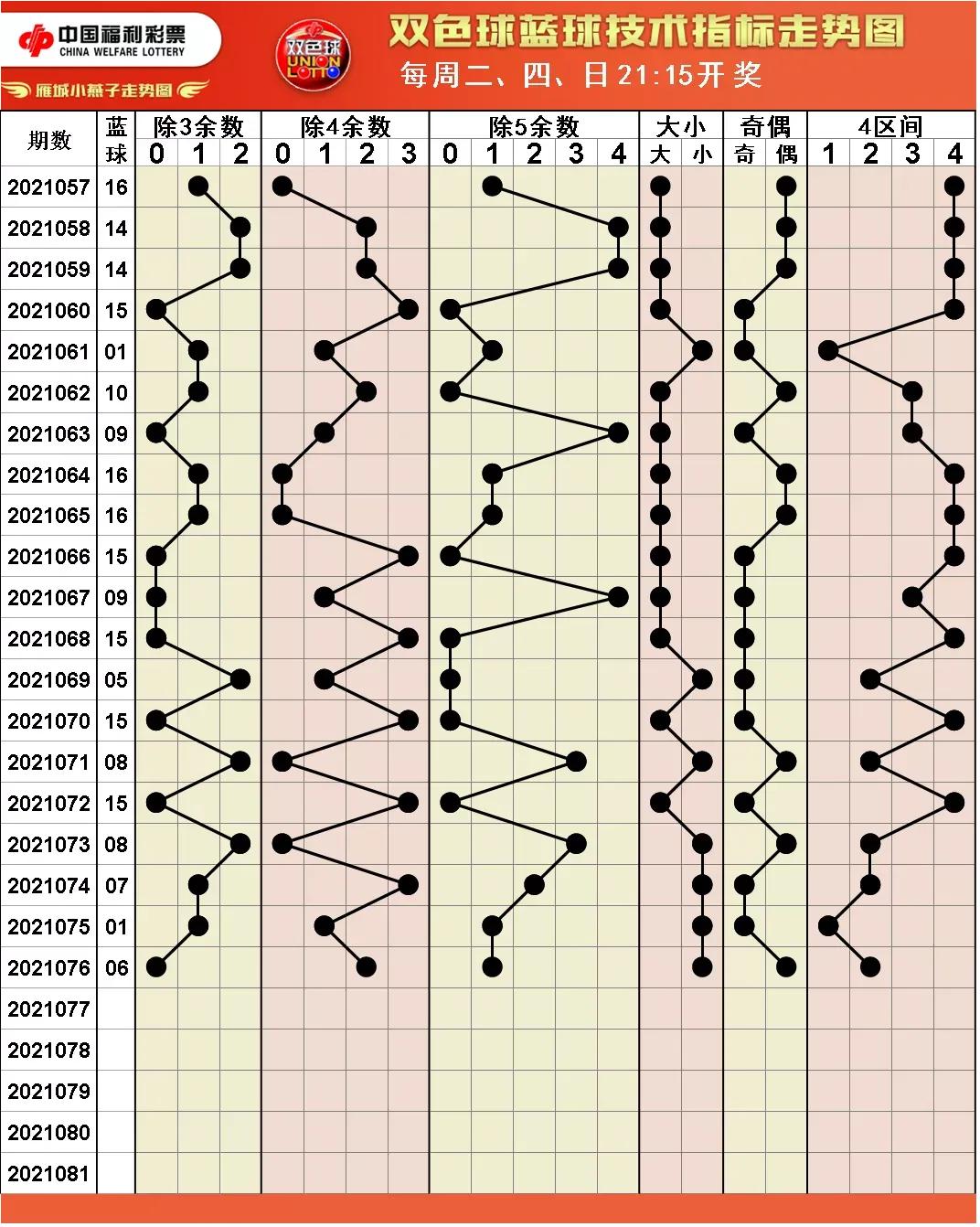 福彩3d综合走势图,今日福彩跨度走势图