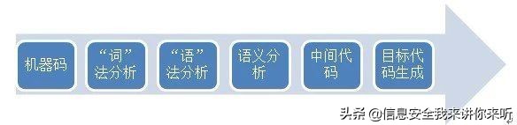 反编译工具如何解密文件,逆向反编译技术入门