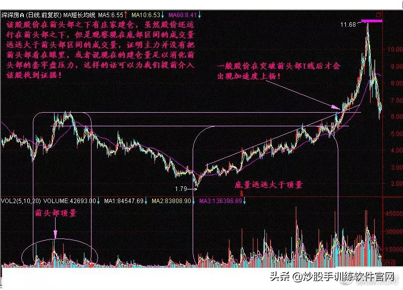 终于有人把分时买入法说得透彻了,终于有人把股票讲清楚了