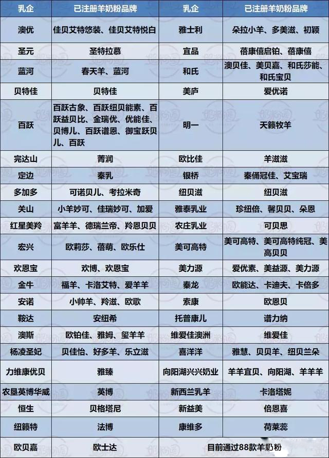 调制羊奶粉和纯羊奶粉有什么区别,原装进口羊奶粉配方