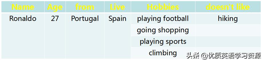 英语Messiah怎么读,messiandronaldo