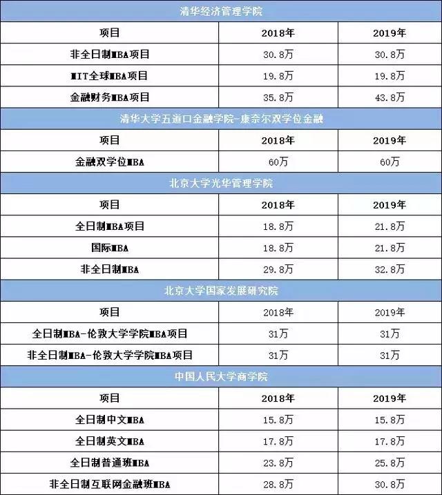 国内mba和海外mba的对比,国内mba与国外mba区别是什么
