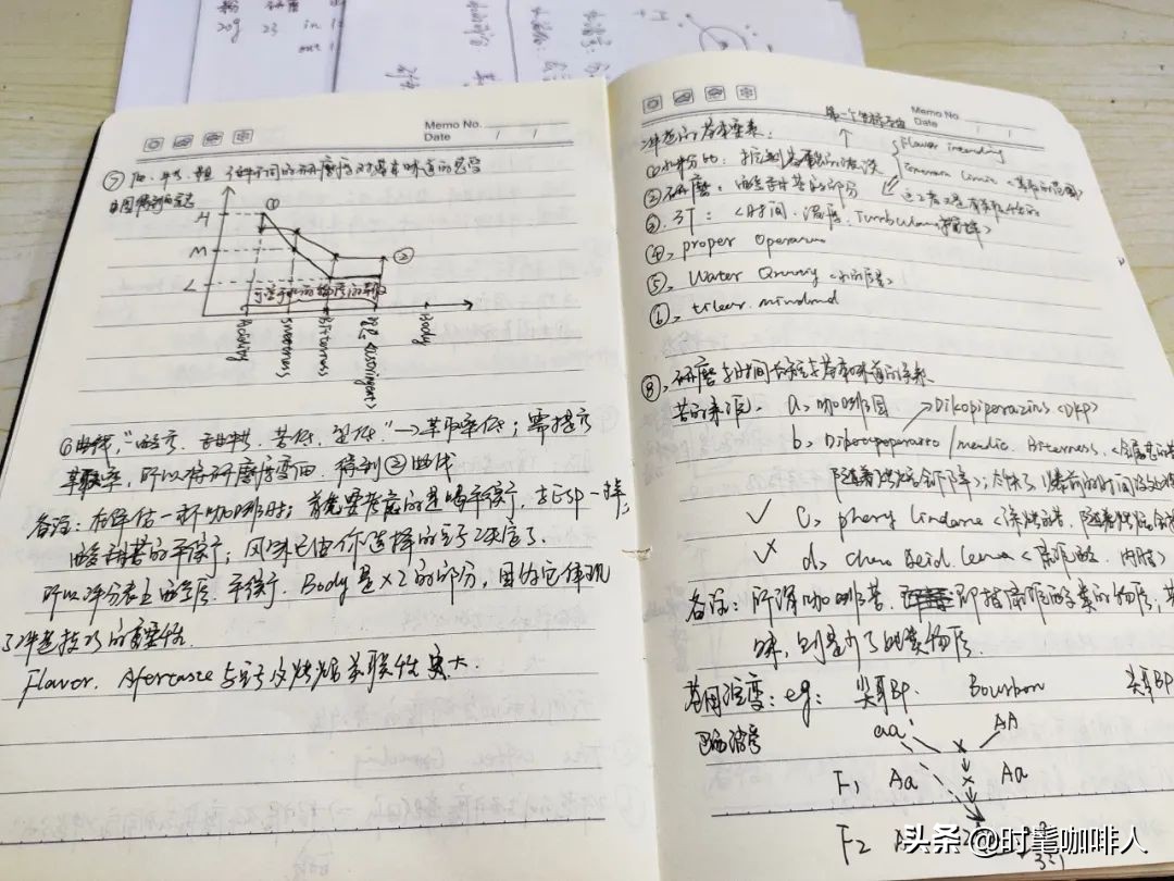 入行烘焙8年,入行8年