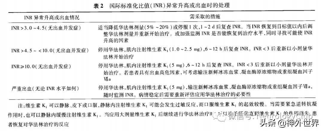 华法林抗凝治疗的用药指导,华法林抗凝治疗的注意事项