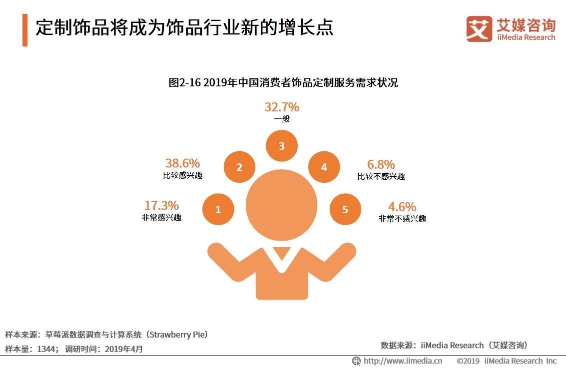 珠宝饰品行业分析,中国珠宝首饰行业发展现状与趋势