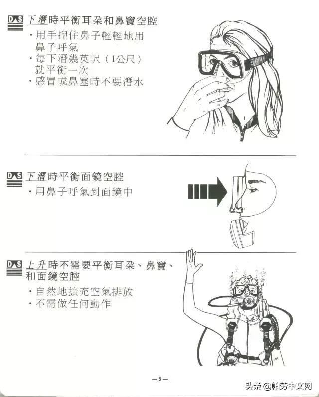 一张图看懂深海水肺潜水