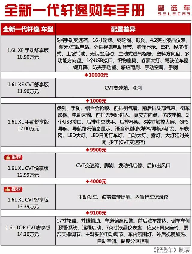 2022款全新日产轩逸上市了吗,指导价11.86万的日产轩逸介绍
