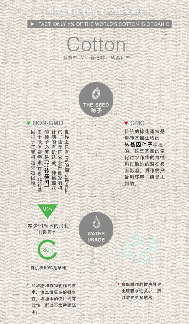 天然有机棉,有机棉越洗越大还是越小