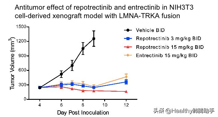 肺癌罕见基因突变,肺癌罕见基因治疗进展