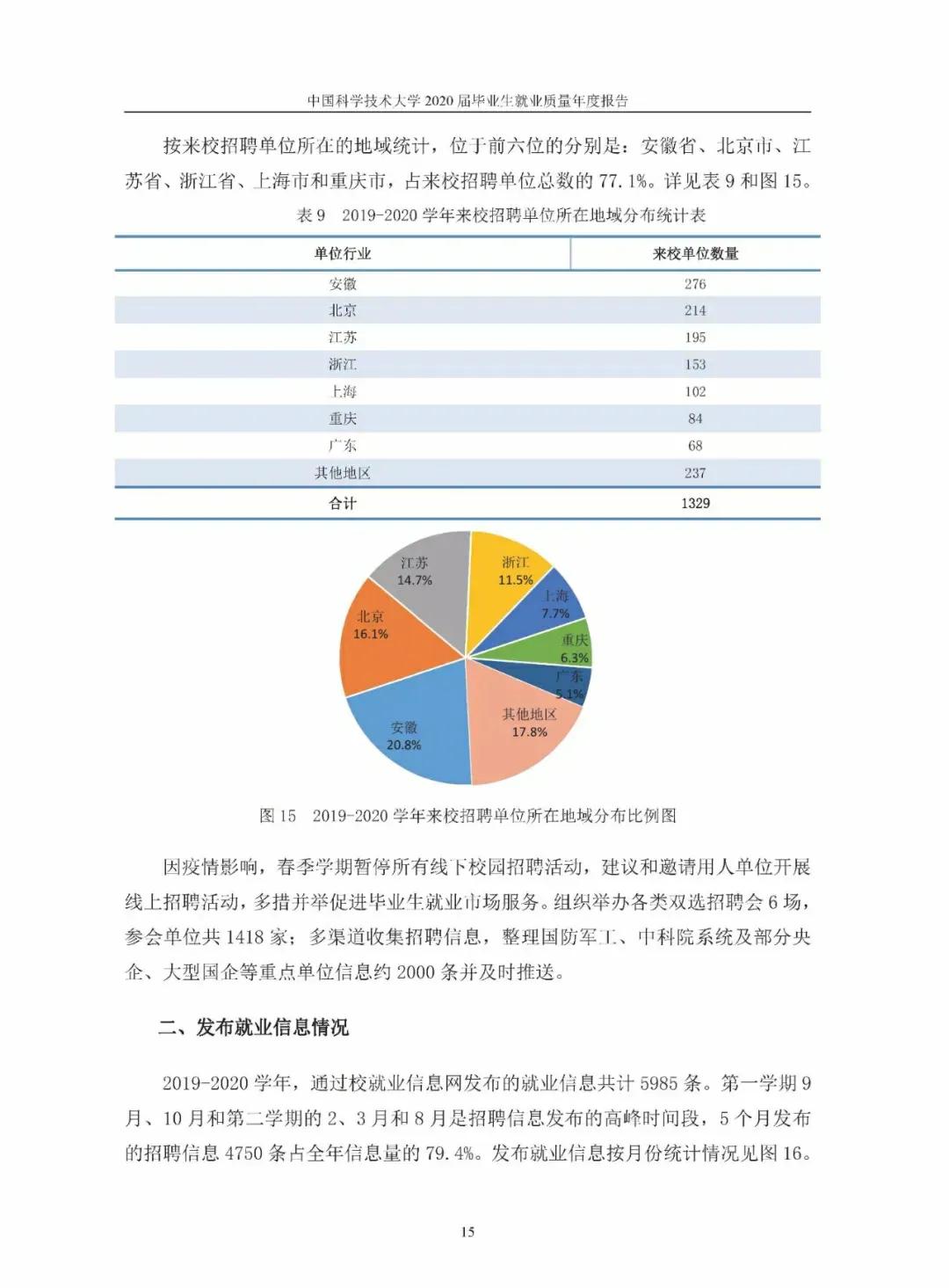 中国科学技术大学研究生,中国科学技术大学医院