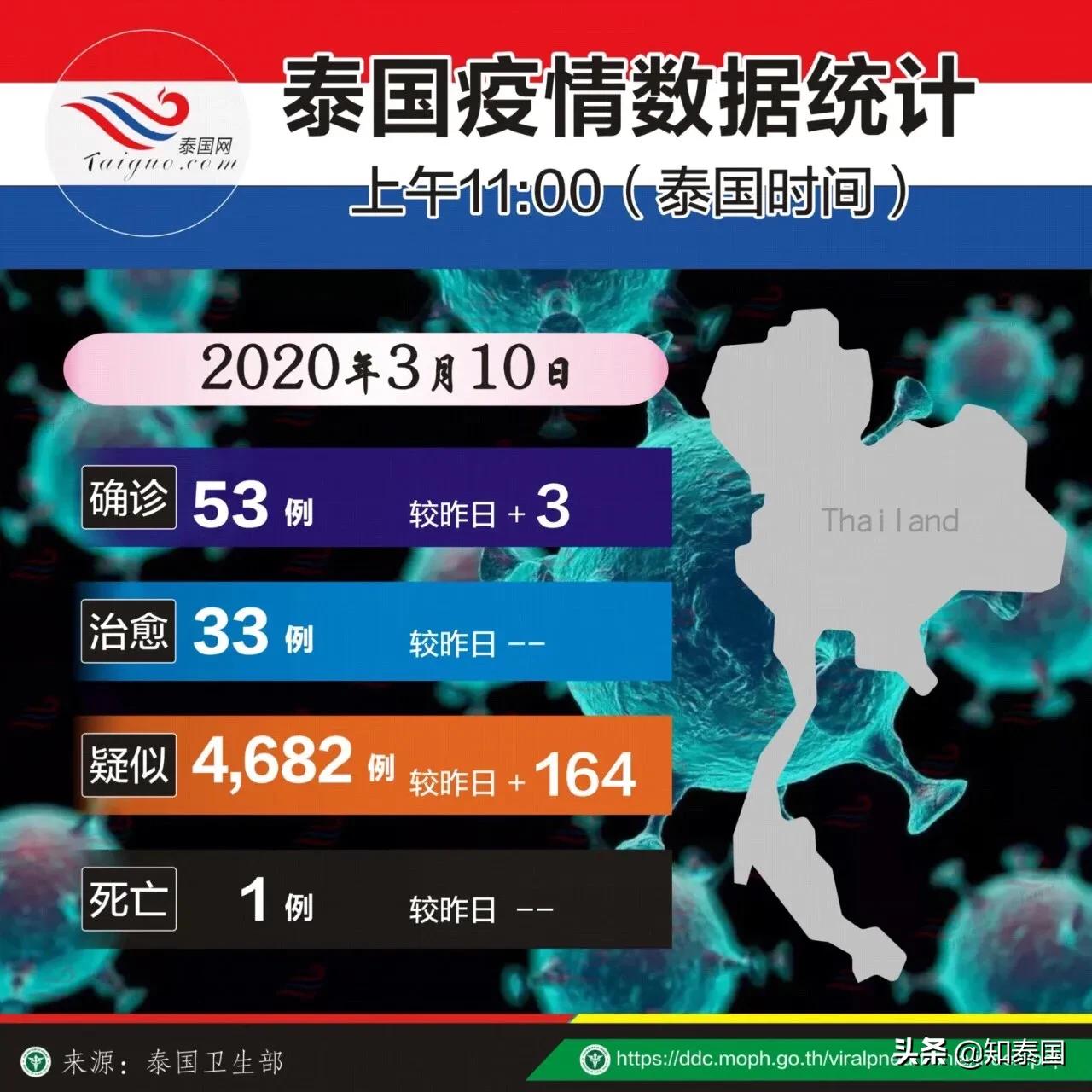 泰国为什么是地狱入口,预计什么时候可以正常入境泰国