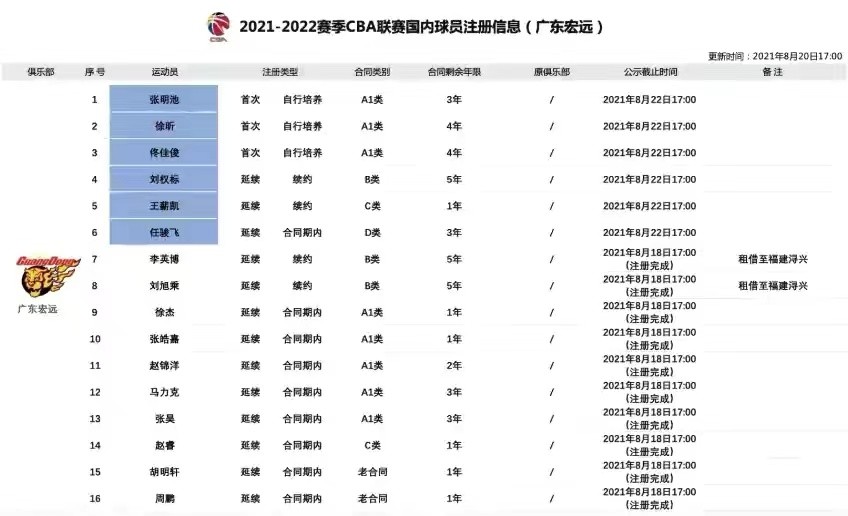 声望不及大哥，地位不如周队，粉丝比黑白少，凭什么他拿得最多？