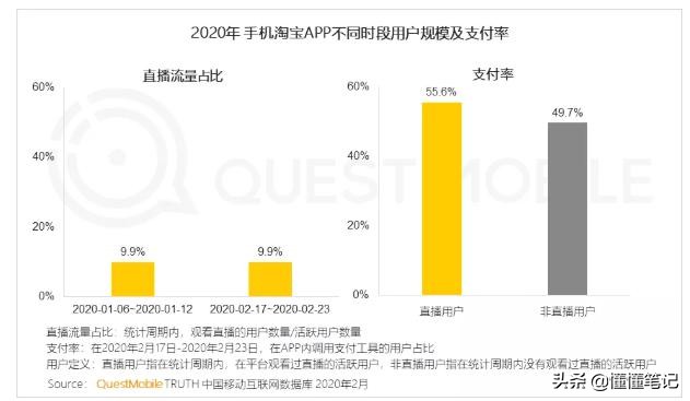 在斗鱼上怎样直播带货,斗鱼用什么方法直播带货