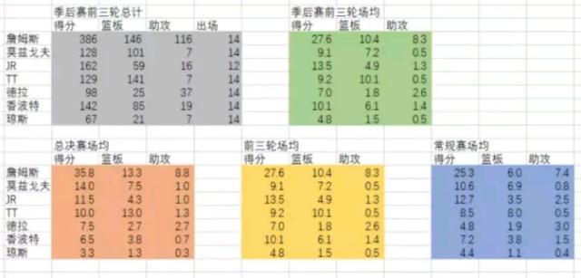 15年绝地七武士骑士赢了几场,nba骑士绝地七武士