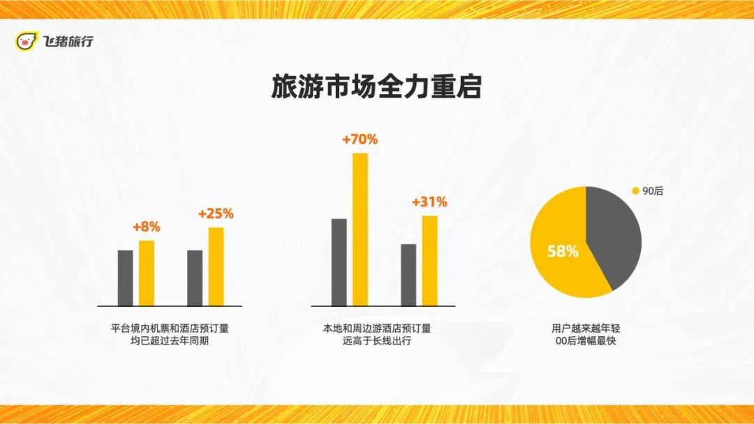 众信旅游引阿里入股,众信旅游与阿里合作