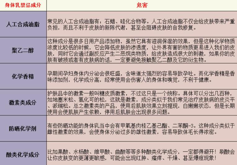 孕期保湿补水护肤品推荐,孕期用什么保湿乳好