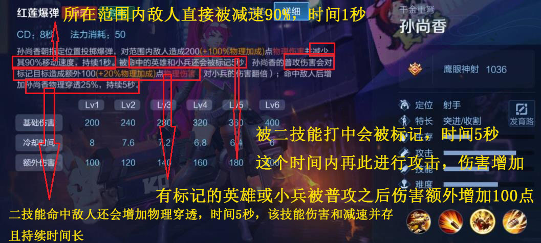 王者荣耀后羿，蒙犽均削弱，孙尚香成后期核心最佳选择