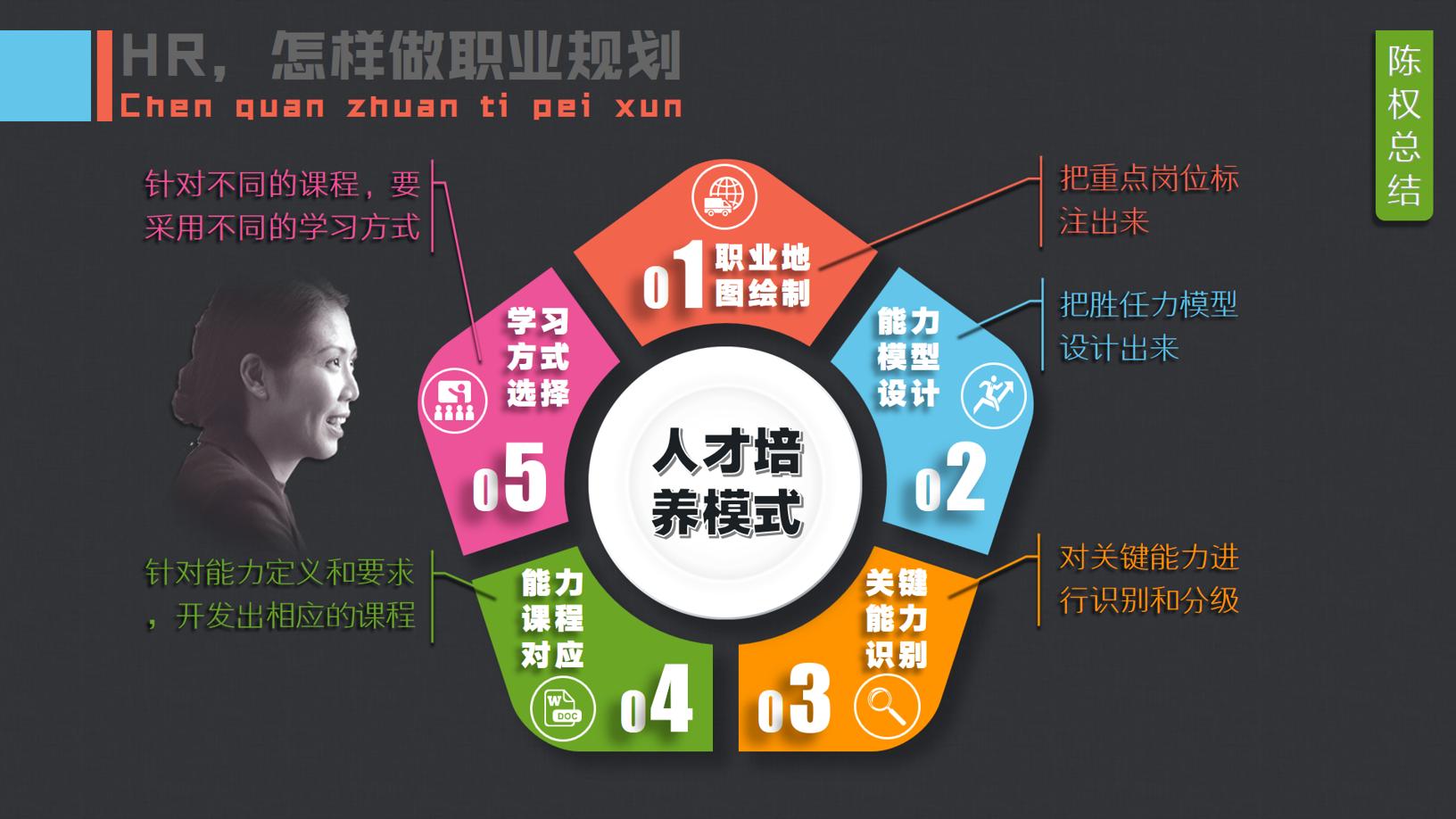 不懂得做规划的人如何去做规划,30岁重新出发如何做职业规划