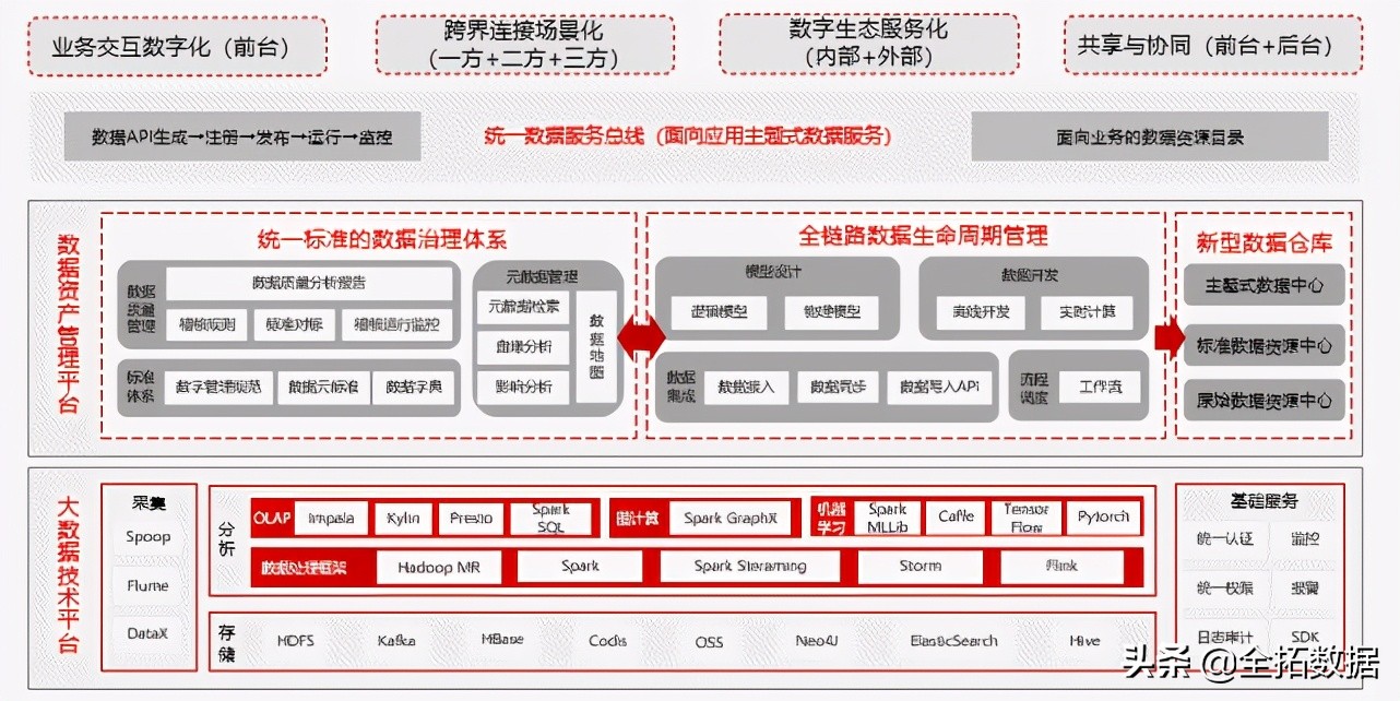 数据治理的难点和困难,数据治理痛点及解决方案