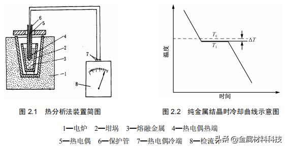 纯金属的结晶的知识点,纯金属的结晶