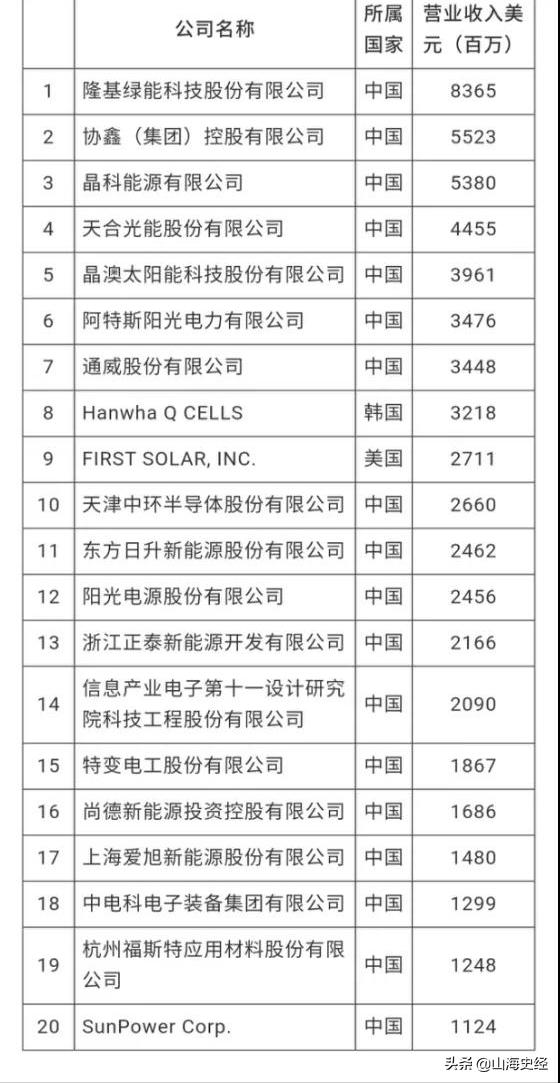 新能源与传统油车之争,新能源汽车对决