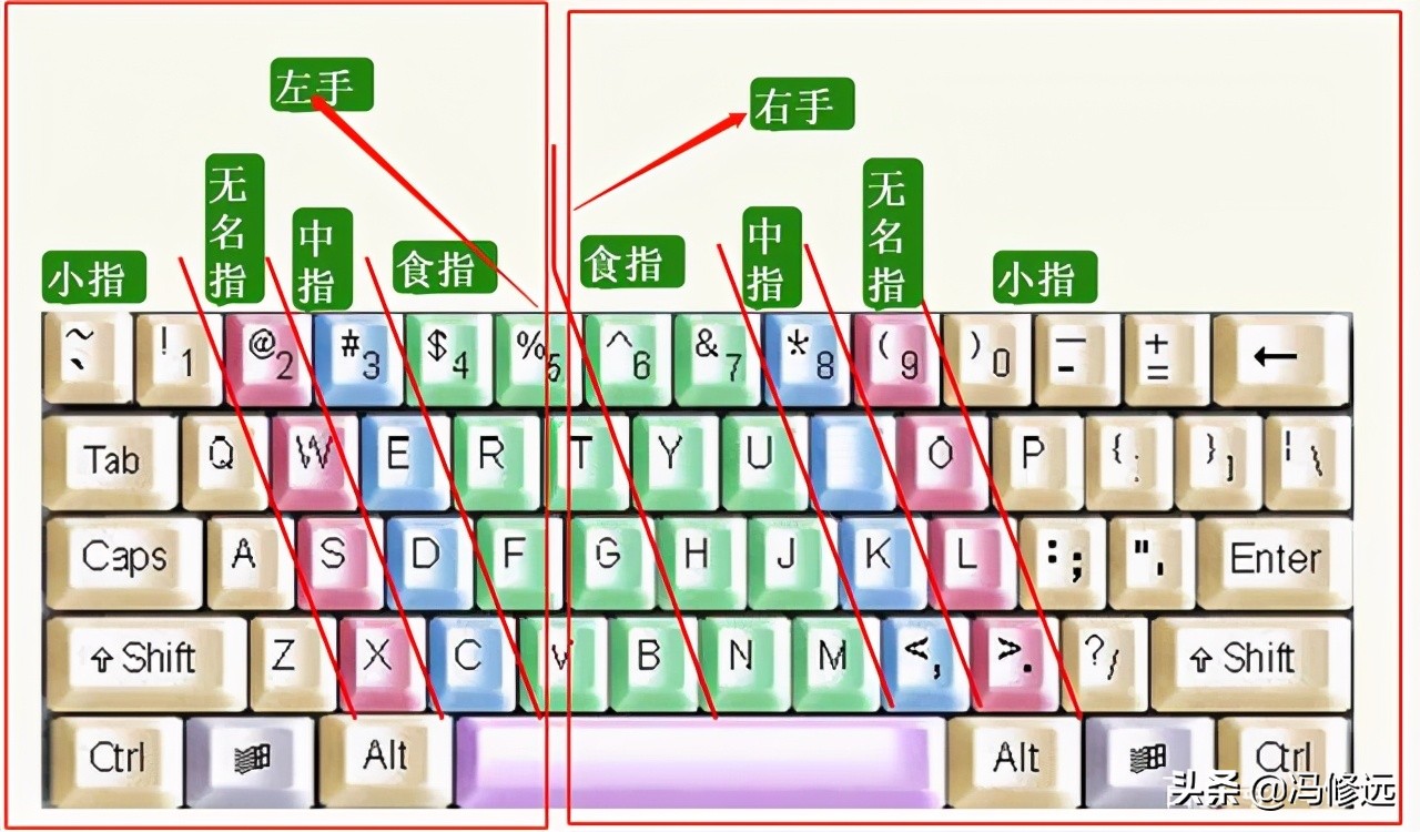 零基础计算机基础知识教程,零基础学习计算机基础知识教程