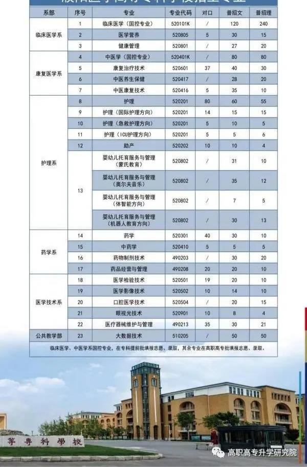 濮阳医学高等专科学校宿舍,濮阳医学高等专科学校附近蛋糕店