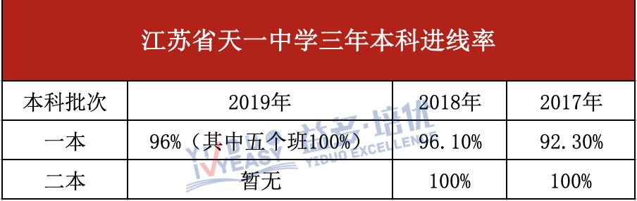 江苏高考前十名学校排名,江苏天一高中2018高考升学率