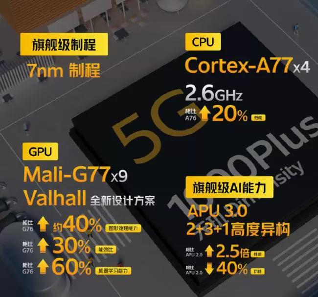 iqooz1为什么这么贵,iqooz1怎么样值得买吗