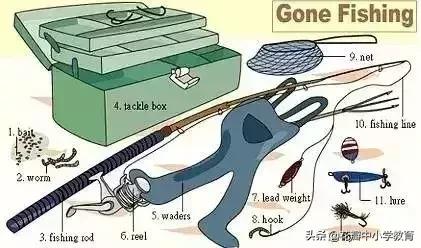 这36张图包含了中学英语所有生活用词,太全了,收藏起来