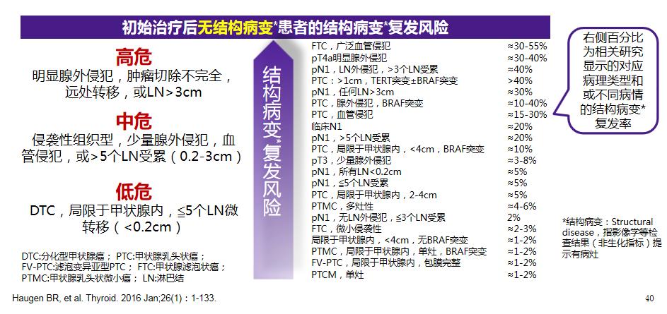 查出来“甲状腺癌”，还能活多久？最详细的治疗介绍如下