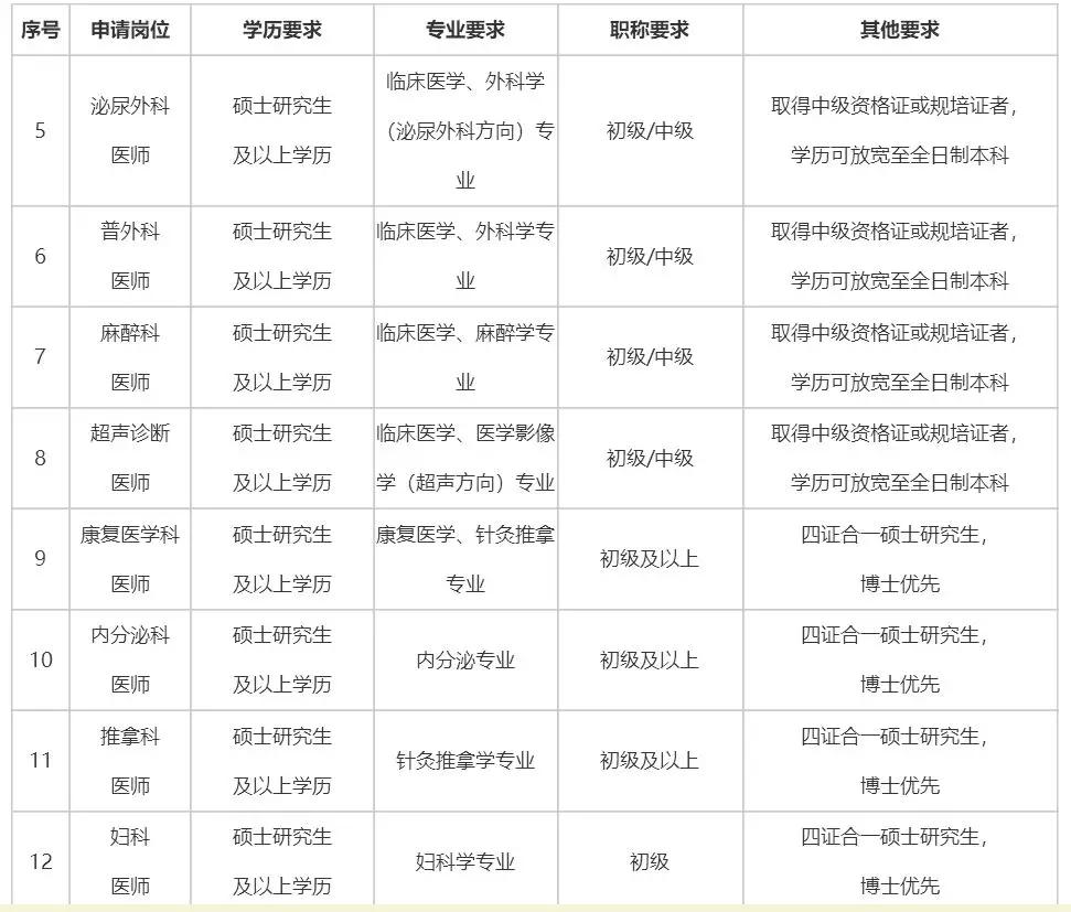 招聘工资15000左右的工作包吃包住,招聘补贴最新政策